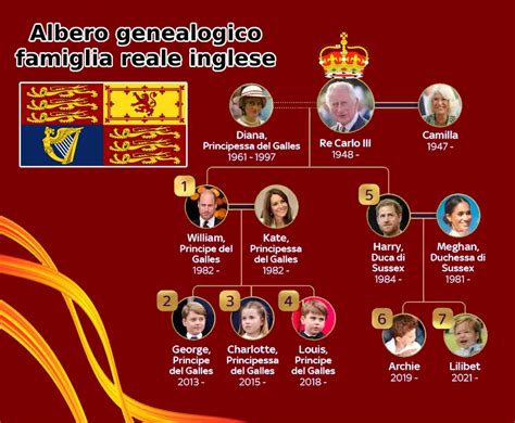 completo albero genealogico famiglia reale inglese